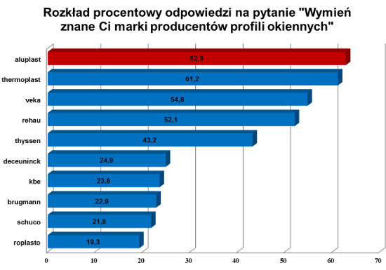 okna pcv libiąż